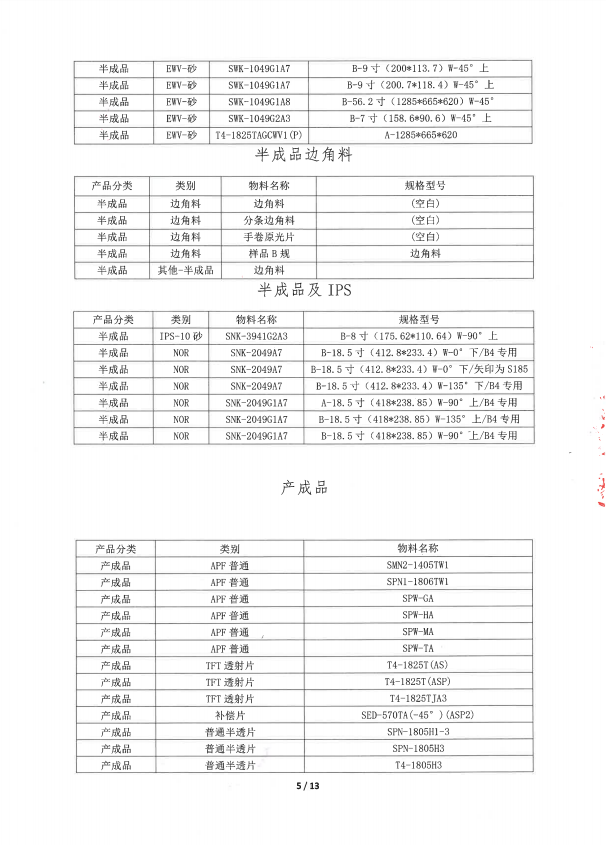 盛波公司中標(biāo)結(jié)果公示-幸運(yùn)星外租倉庫閑置物資