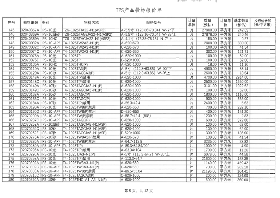 盛波公司EWV、IPS10、NOR等呆滯品招標(biāo)公告